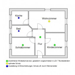 Wo sollen Rauchmelder montiert werden